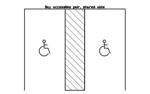 Bay accessible pair, shared aisle 심볼 미리보기, 블록 PKG_BAY_ACCESSIBLE_SHARED
