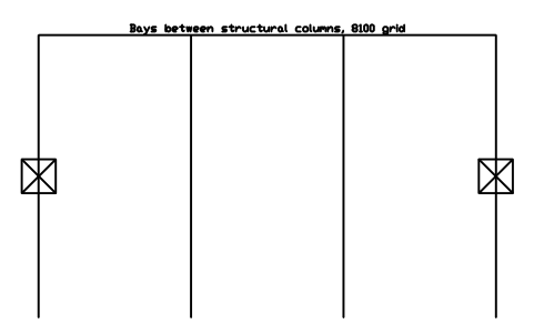 Bays between structural columns, 8100 grid 심볼 미리보기, 블록 PKG_COLUMN_BAYS