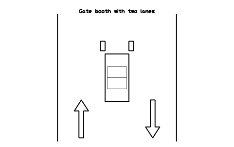 Gate booth with two lanes 심볼 미리보기, 블록 PKG_GATE_BOOTH