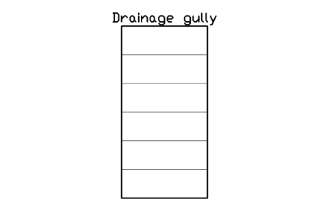 Drainage gully 심볼 미리보기, 블록 PKG_GULLY