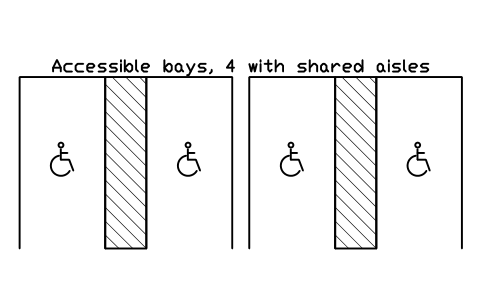 Accessible bays, 4 with shared aisles 심볼 미리보기, 블록 PKG_LAYOUT_ACCESSIBLE