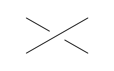 Preview of the Crossing, X in front of Y symbol, block PIS_CROSSING_X_OVER_Y