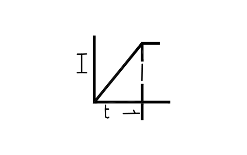 Preview of the Current slope increasing symbol, block IPP_0458