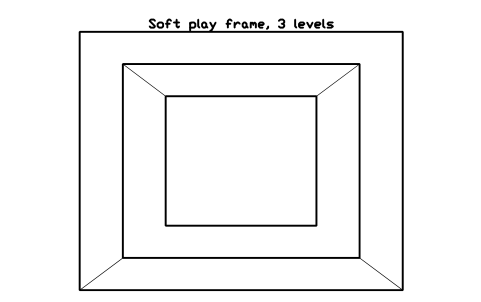 Preview of the Soft play frame, 3 levels symbol, block PLY_IN_SOFT_FRAME