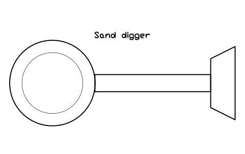 Preview of the Sand digger symbol, block PLY_SAND_DIGGER