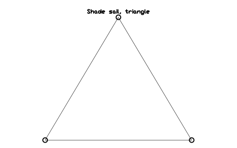 Preview of the Shade sail, triangle symbol, block PLY_SHADE_SAIL_TRI