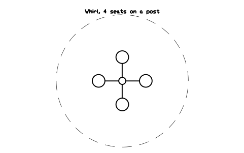 Preview of the Whirl, 4 seats on a post symbol, block PLY_SPINNER_WHIRL