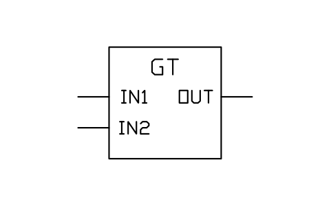 Anteprima del simbolo GT, compare greater than, blocco PLC_FB_GT