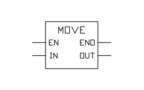 Anteprima del simbolo MOVE, copy a value, blocco PLC_FB_MOVE