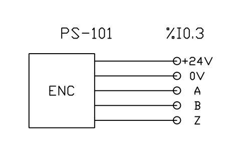 Anteprima del simbolo Incremental encoder A, B, Z to counter input, blocco PLC_FIELD_ENCODER