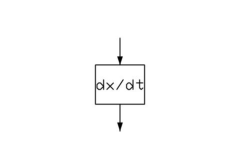 Preview of the Differentiation symbol, block PPD_X7350_DIFFERENTIATION