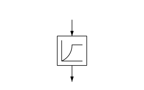 Preview of the Control integrator symbol, block PPD_X7352_INTEGRATOR