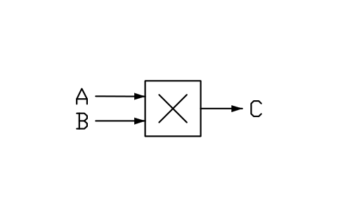 Preview of the Multiplication symbol, block PPD_X7356_MULTIPLICATION