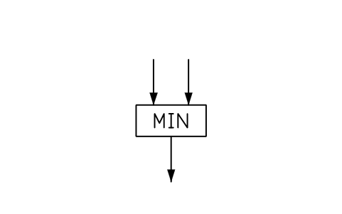 Preview of the Minimum selector symbol, block PPD_X7360_MIN_SELECTOR