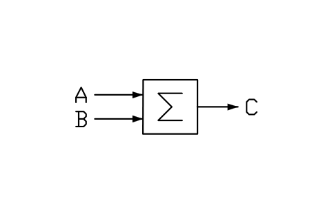 Preview of the Summation symbol, block PPD_X7365_SUMMATION