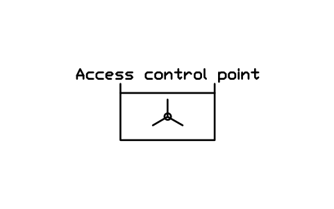 Preview of the Access control point symbol, block RAD_ACCESS_POINT