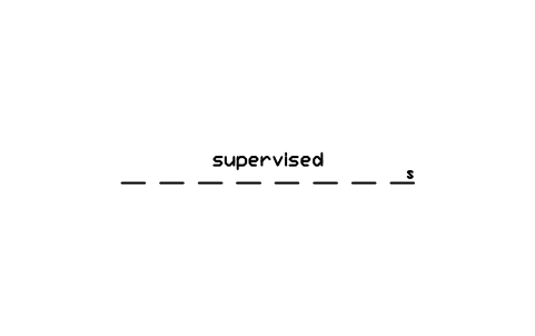 Preview of the Supervised area boundary symbol, block RAD_BOUNDARY_SUPERVISED