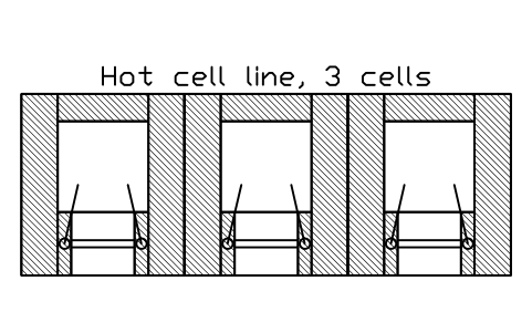 Preview of the Hot cell line, 3 cells symbol, block RAD_HOT_CELL_LINE