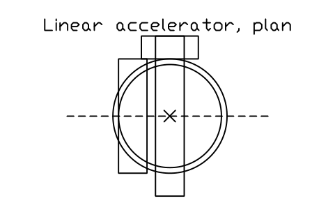 Preview of the Linear accelerator, plan symbol, block RAD_LINAC