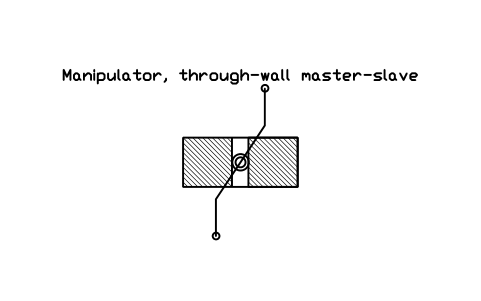 Preview of the Manipulator, through-wall master-slave symbol, block RAD_MANIPULATOR_MSM
