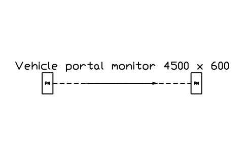 Preview of the Vehicle portal monitor 4500 x 600 symbol, block RAD_MONITOR_VEHICLE
