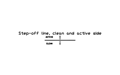 Preview of the Step-off line, clean and active side symbol, block RAD_STEP_OFF_LINE