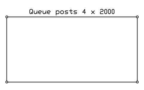 Preview of the Queue posts 4 x 2000 symbol, block RRT_QUEUE_POSTS