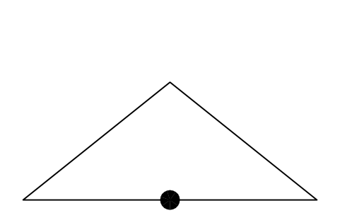 Preview of the Spot level symbol, block RDT_LK_SPOT_LEVEL