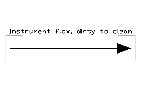 Vorschau des Symbols Instrument flow, dirty to clean, Block SDV_MK_FLOW_DIRTY