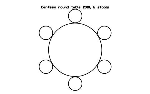 Preview of the Canteen round table 1500, 6 stools symbol, block SCH_CANTEEN_ROUND_6