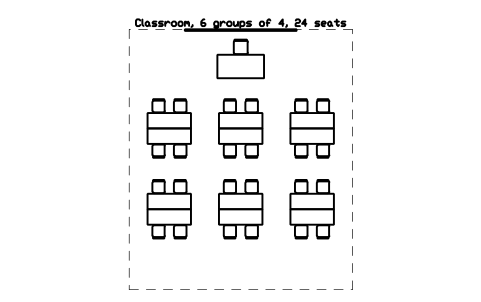 Preview of the Classroom, 6 groups of 4, 24 seats symbol, block SCH_CLASS_PODS_6