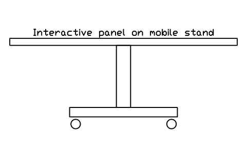 Preview of the Interactive panel on mobile stand symbol, block SCH_FLAT_PANEL_STAND