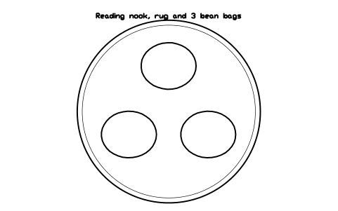 Preview of the Reading nook, rug and 3 bean bags symbol, block SCH_LIB_READING_NOOK