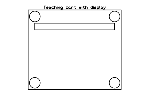 Preview of the Teaching cart with display symbol, block SCH_TEACHING_CART