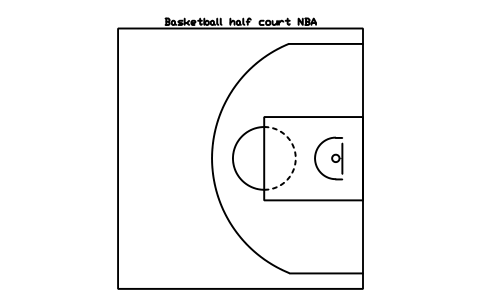 Anteprima del simbolo Basketball half court NBA, blocco SPT_BASKET_NBA_HALF