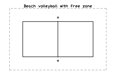 Anteprima del simbolo Beach volleyball with free zone, blocco SPT_BEACHVB_FREE