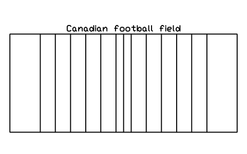 Canadian football field sembolünün önizlemesi, blok SPT_CANADIAN_FB