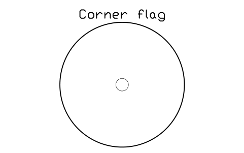 Anteprima del simbolo Corner flag, blocco SPT_CORNER_FLAG