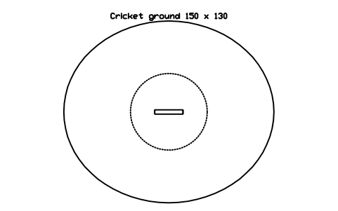 Cricket ground 150 x 130 sembolünün önizlemesi, blok SPT_CRICKET_OVAL