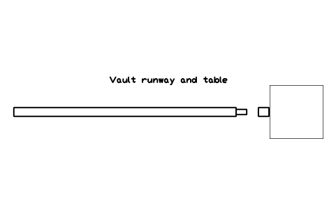 Vault runway and table sembolünün önizlemesi, blok SPT_GYM_VAULT