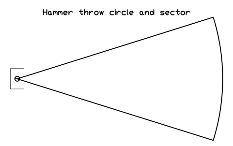 Hammer throw circle and sector sembolünün önizlemesi, blok SPT_HAMMER