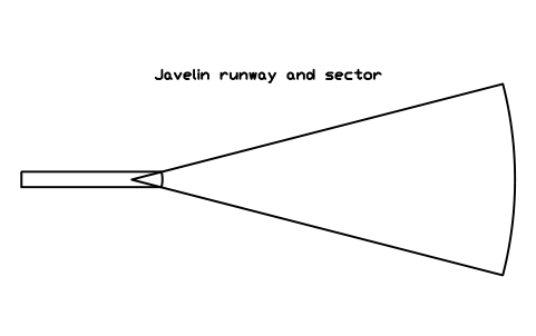 Javelin runway and sector sembolünün önizlemesi, blok SPT_JAVELIN