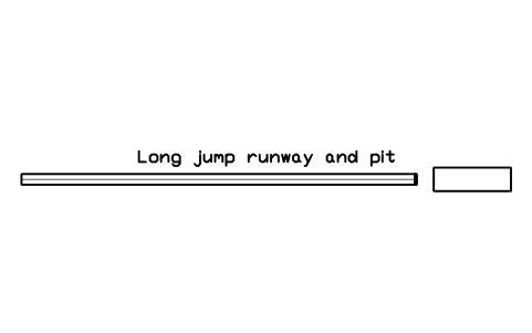 Anteprima del simbolo Long jump runway and pit, blocco SPT_LONG_JUMP
