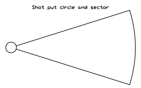 Anteprima del simbolo Shot put circle and sector, blocco SPT_SHOT_PUT