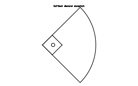 Softball diamond slowpitch sembolünün önizlemesi, blok SPT_SOFTBALL_SLOW