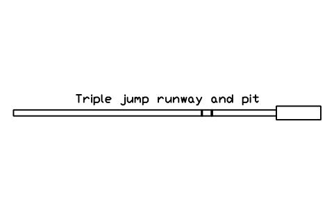 Triple jump runway and pit sembolünün önizlemesi, blok SPT_TRIPLE_JUMP