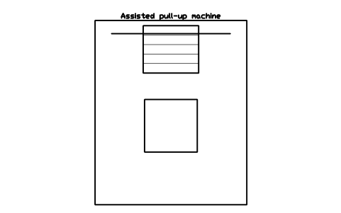 Aperçu du symbole Assisted pull-up machine, bloc SFE_ASSISTED_PULLUP