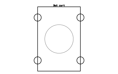 Aperçu du symbole Ball cart, bloc SFE_BALL_CART