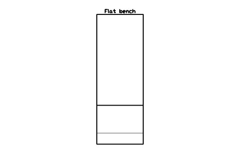 Aperçu du symbole Flat bench, bloc SFE_BENCH_FLAT