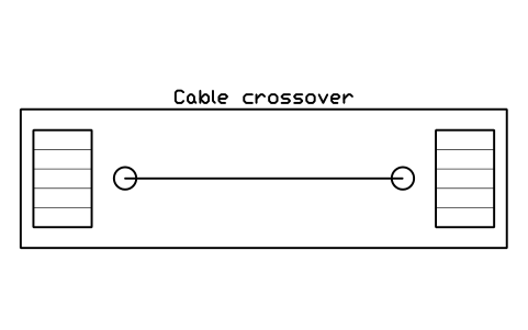Aperçu du symbole Cable crossover, bloc SFE_CABLE_CROSSOVER